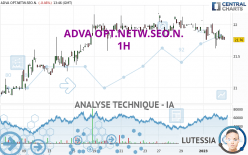 ADTRAN NETW.SE INH O.N. - 1H