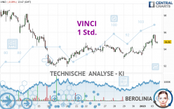 VINCI - 1 Std.