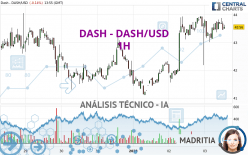 DASH - DASH/USD - 1H