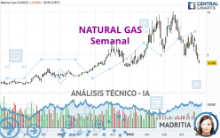 NATURAL GAS - Hebdomadaire