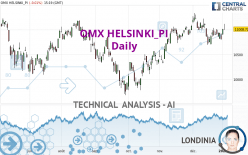 OMX HELSINKI_PI - Daily