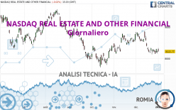 NASDAQ REAL ESTATE AND OTHER FINANCIAL - Giornaliero