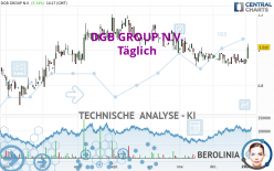 DGB GROUP N.V. - Täglich