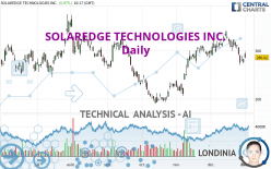 SOLAREDGE TECHNOLOGIES INC. - Journalier