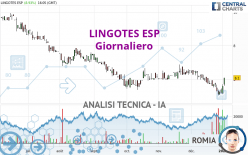 LINGOTES ESP - Journalier