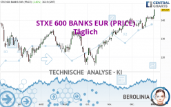 STXE 600 BANKS EUR (PRICE) - Täglich