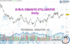 D/B/A SIBANYE-STILLWATER - Daily