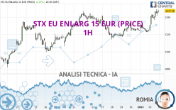 STX EU ENLARG 15 EUR (PRICE) - 1H