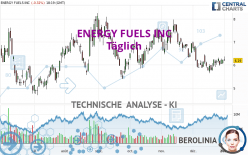 ENERGY FUELS INC - Giornaliero