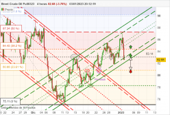 BRENT CRUDE OIL - 4 uur