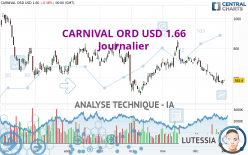 CARNIVAL ORD USD 1.66 - Daily