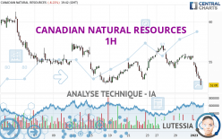 CANADIAN NATURAL RESOURCES - 1H
