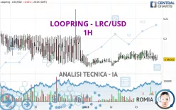 LOOPRING - LRC/USD - 1H