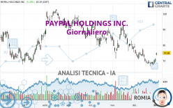 PAYPAL HOLDINGS INC. - Giornaliero