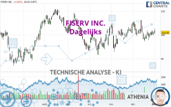 FISERV INC. - Dagelijks