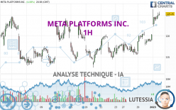 META PLATFORMS INC. - 1 uur