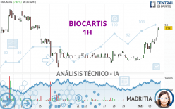 BIOCARTIS - 1H