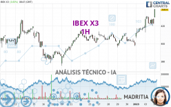 IBEX X3 - 1H