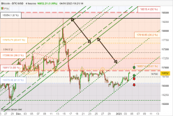 BITCOIN - BTC/USD - 4 uur