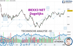 IBEXX3 NET - Daily