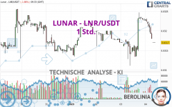 LUNAR - LNR/USDT - 1H