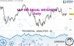 S&P 500 EQUAL WEIGHTED - Daily