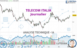 TELECOM ITALIA - Journalier