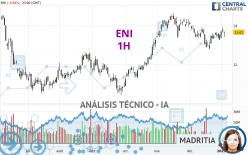 ENI - 1 Std.