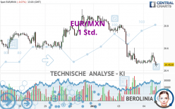 EUR/MXN - 1 Std.