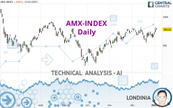AMX-INDEX - Daily