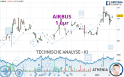 AIRBUS - 1 uur