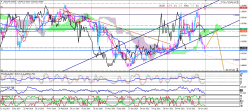 USD/CHF - Semanal