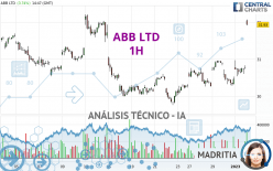 ABB LTD - 1H