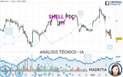 SHELL PLC - 1H