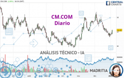 CM.COM - Diario