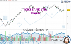 ICICI BANK LTD. - Diario