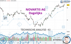 NOVARTIS AG - Dagelijks