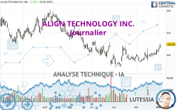 ALIGN TECHNOLOGY INC. - Journalier