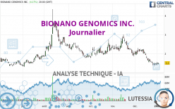 BIONANO GENOMICS INC. - Journalier