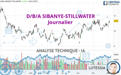 D/B/A SIBANYE-STILLWATER - Journalier