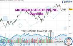 MOTOROLA SOLUTIONS INC. - Dagelijks