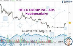 HELLO GROUP INC.  ADS - Hebdomadaire