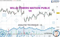 WILLIS TOWERS WATSON PUBLIC - 1H