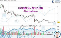 HORIZEN - ZEN/USD - Giornaliero