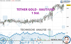 TETHER GOLD - XAUT/USD - 1 Std.