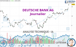 DEUTSCHE BANK AG - Journalier