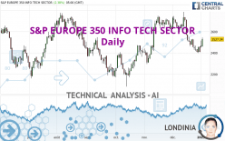S&P EUROPE 350 INFO TECH SECTOR - Daily