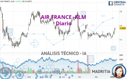 AIR FRANCE -KLM - Diario