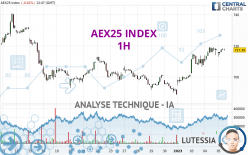 AEX25 INDEX - 1 Std.