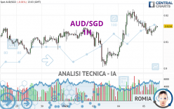 AUD/SGD - 1 Std.